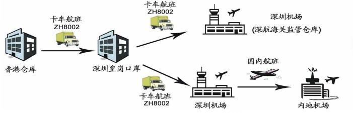 卡車航班-1.jpg